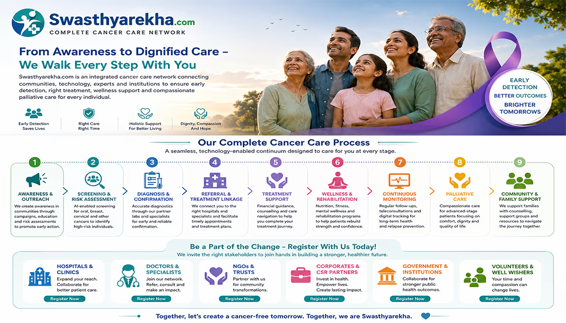 Swasthyarekha.com - India's Complete Cancer Care Network