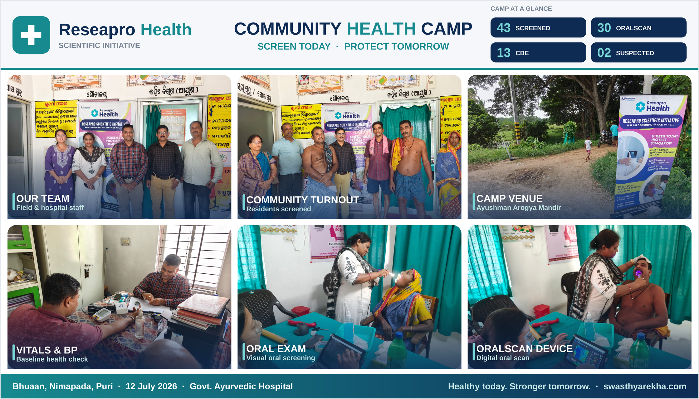 Reaching the Heart of Puri: Swasthyarekha’s 7th Screening Camp Rolls Into Nimapada