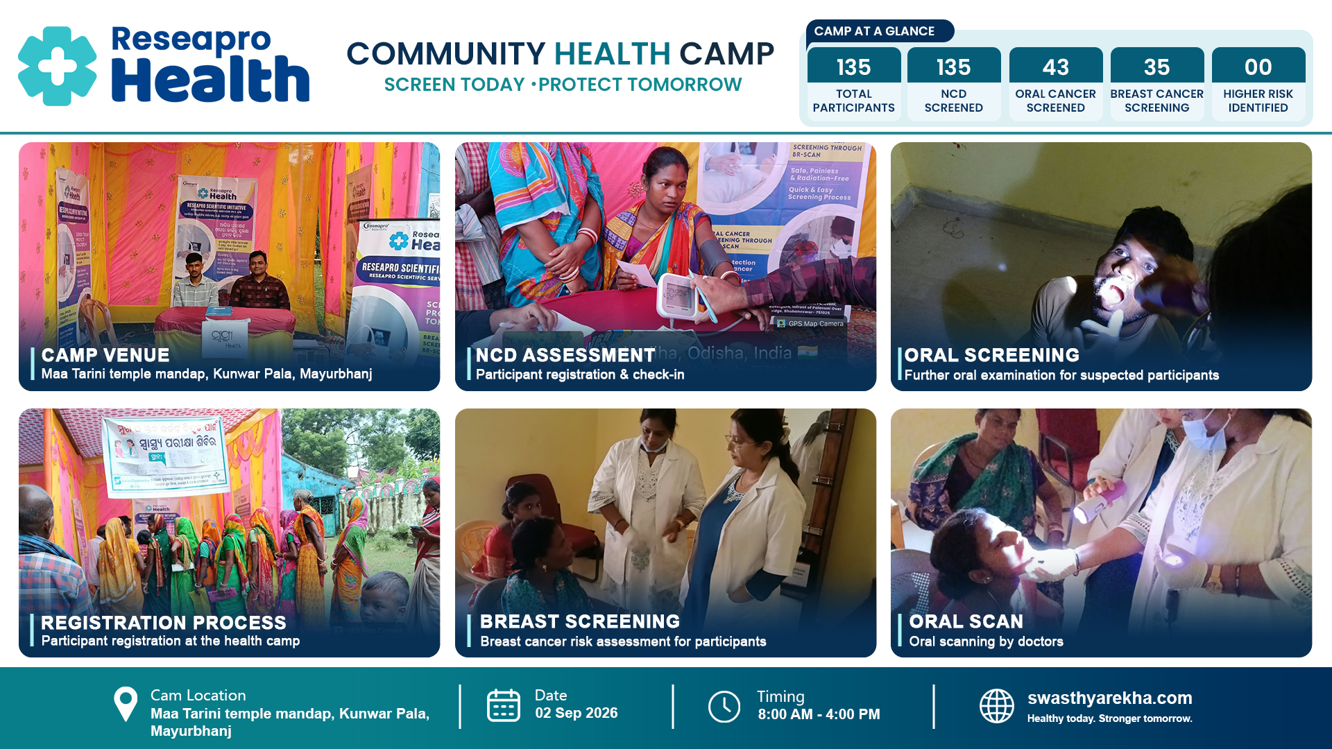 Early Screening, Stronger Communities: Swasthyarekha’s Health Initiative in Kunwar Pala