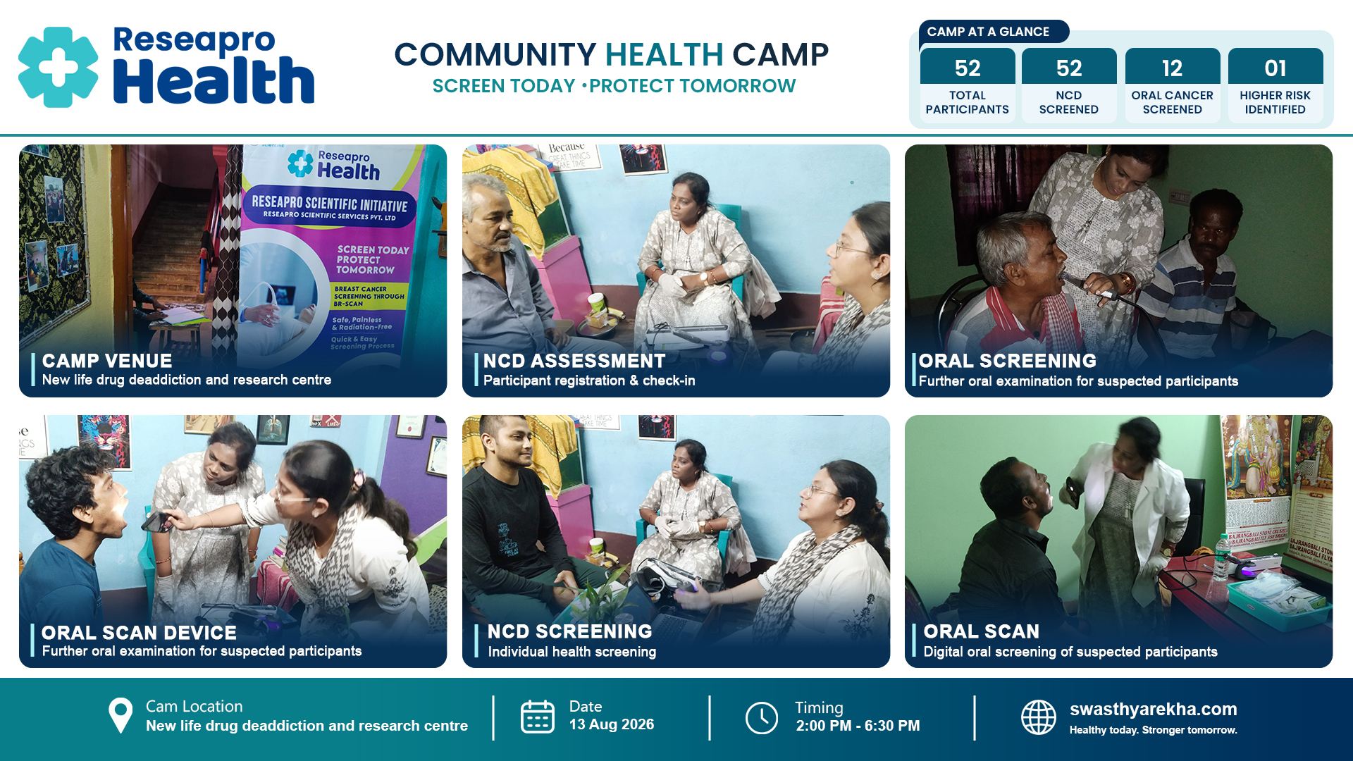 Empowering Haldidiha Through Early Detection: Swasthyarekha’s Community Health Initiative
